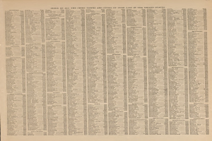 Nahaufnahme eines alten Buches mit einem Index, der die Hauptstädte und Städte der Vereinigten Staaten auflistet.