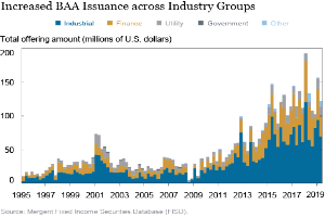 Eine Liniengrafik, die die gestiegene Ausgabe von BAAs in verschiedenen Branchen zeigt, mit begleitendem Text, der zusätzliche Datenkontext liefert.