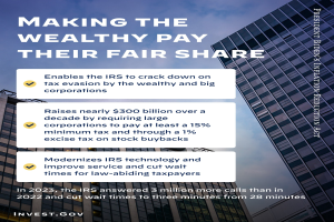 Plakat mit Gebäuden und bewölktem Himmel im Hintergrund, Text lautet "Machen Sie die Reichen für ihren fairen Anteil bezahlen."