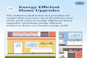 Plakat betitelt "Energieeffiziente Heimverbesserungen" mit Auflistung von Steuervergünstigungen für energieeffiziente Heimverbesserungen wie Fenster, Türen oder Audits, mit Bildern eines Hauses, einer Couch, einer Lampe, eines Schranks, einer Blume und anderer Gegenstände.