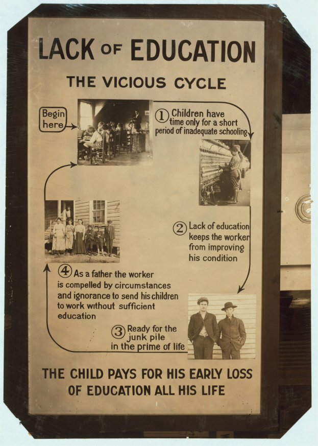 Ein Plakat mit der Überschrift "Mangel an Bildung: Der Kreislauf" in fetter schwarzer Schrift, das chaotische, unorganisierte Bilder von verschiedenen Menschen unterschiedlichen Alters, Geschlechts und Ethnien zeigt.