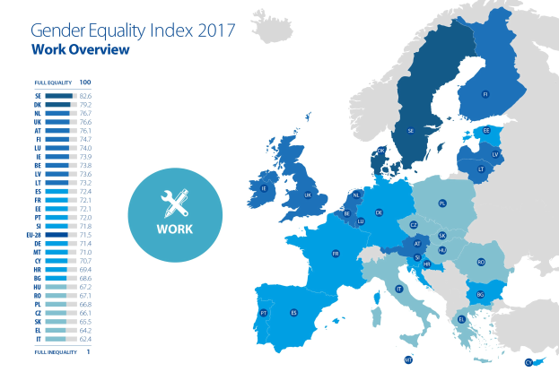 Farbcodierte 2017-Europa-Karte, die den Geschlechtergleichstellungsindex anzeigt, mit erklärendem Text auf der linken Seite.