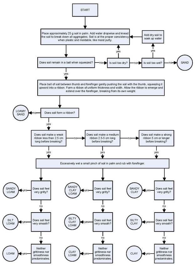 Flowchart auf einem weißen Hintergrund, der die Schritte zur Erstellung eines Geschäftsprozesses darstellt, mit verbundenen Boxen, die mit "Problem identifizieren", "Plan entwickeln", "Ergebnisse analysieren" und anderen beschriftet sind.