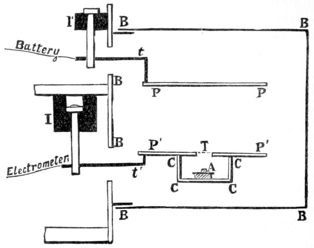 Diagramm einer an ein Elektrometer angeschlossenen Batterie mit erklärendem Text.