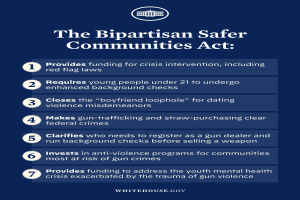 Plakat mit der Aufschrift "The Bipartisan Safer Communities Act" und einer Grafik einer Person in einem blauen Hemd mit ausgestreckten Armen vor einem weißen Hintergrund mit einem schwarzen Rahmen.