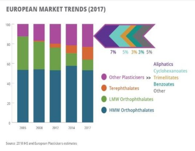 Liniendiagramm, das die europäischen Kunststoffmärkte im Jahr 2017 veranschaulicht, mit begleitendem Erläuterungstext.